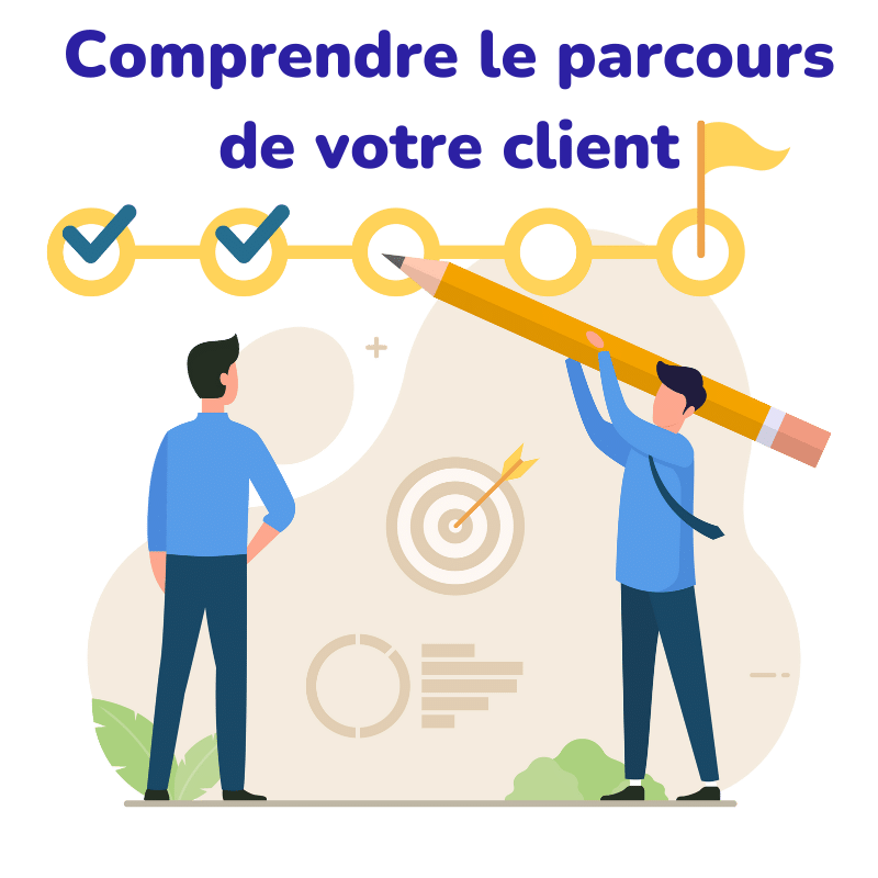Parcours client